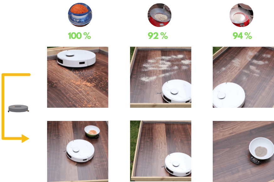 Übersicht des Saugtest Ergebnisses des Ecovacs Deebot T9+ auf einem Hartboden